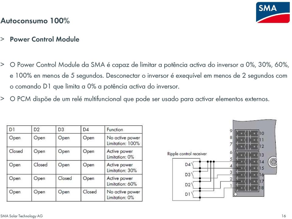 Desconectar o inversor é exequível em menos de 2 segundos com o comando D1 que limita a 0% a potência