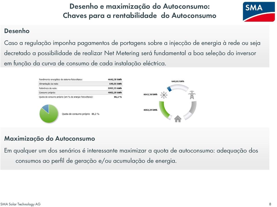 seleção do inversor em função da curva de consumo de cada instalação eléctrica.