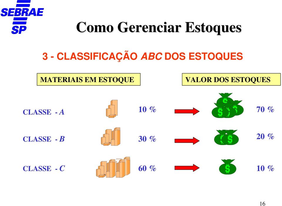 EM ESTOQUE VALOR DOS ESTOQUES CLASSE - A