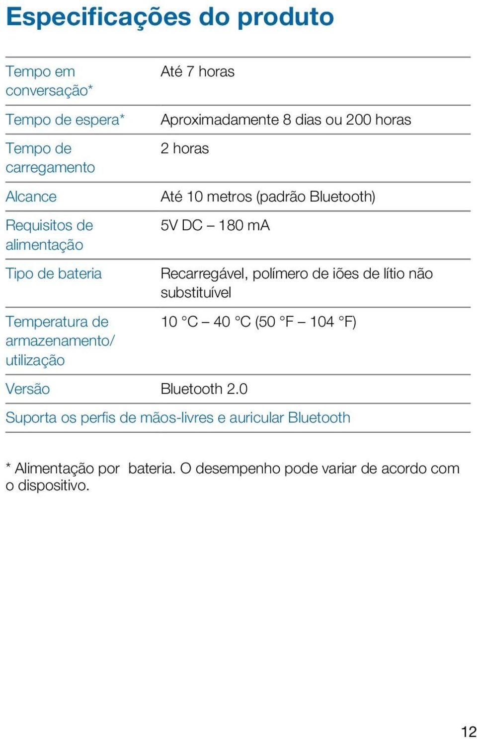 (padrão Bluetooth) 5V DC 180 ma Versão Bluetooth 2.