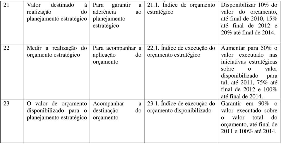 orçamento a do 22.1.