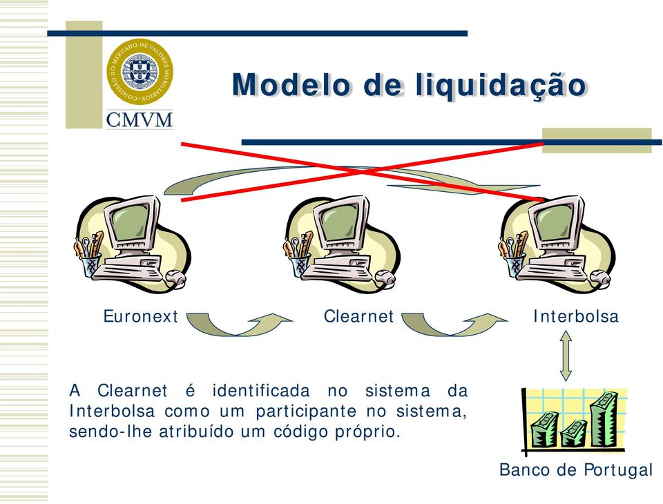 da Interbolsa como um participante no sistema,