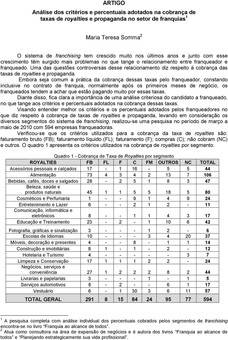 Uma das questões controversas desse relacionamento diz respeito à cobrança das taxas de royalties e propaganda.