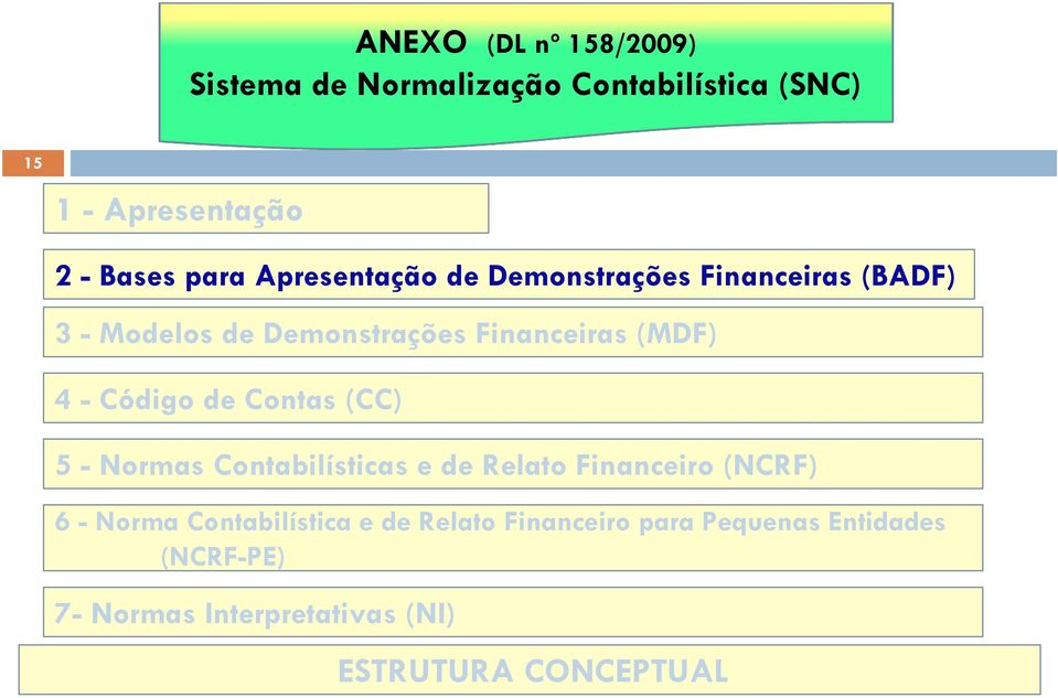 Contabilísticas e de Relato Financeiro (NCRF) 6 - Norma Contabilística e de Relato