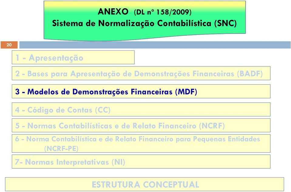 Contabilísticas e de Relato Financeiro (NCRF) 6 - Norma Contabilística e de Relato