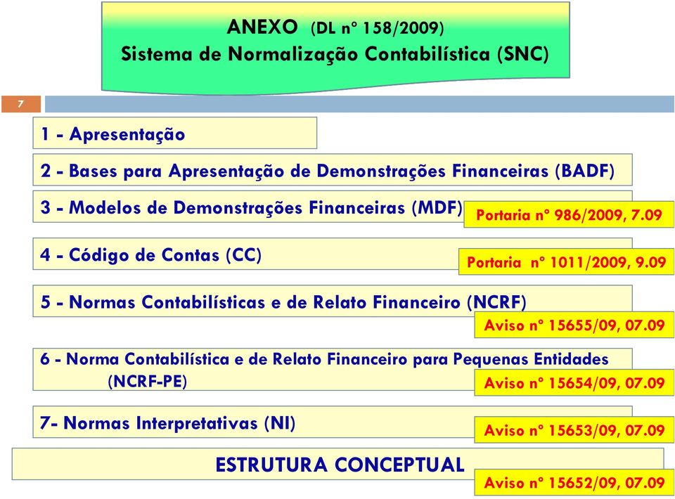 09 5 - Normas Contabilísticas e de Relato Financeiro (NCRF) Aviso nº 15655/09, 07.