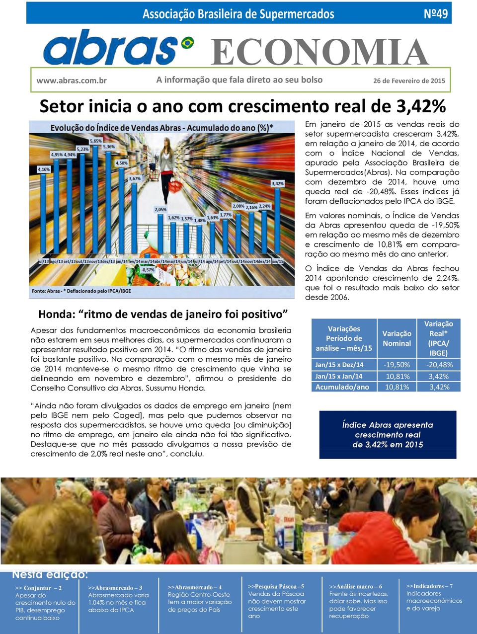 relação a janeiro de 2014, de acordo com o Índice Nacional de Vendas, apurado pela Associação Brasileira de Supermercados(Abras). Na comparação com dezembro de 2014, houve uma queda real de -20,48%.