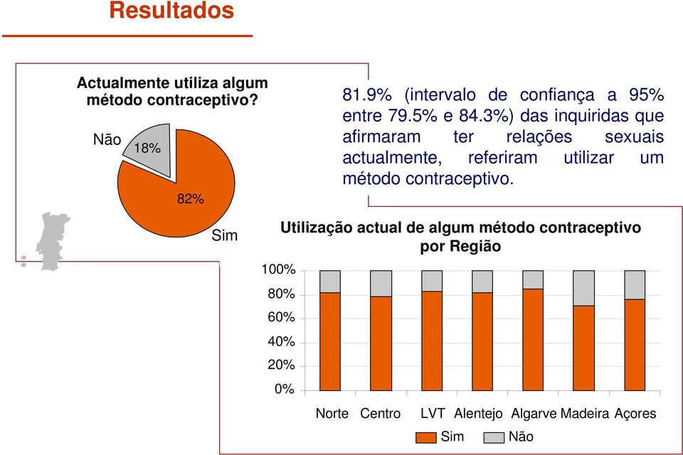 3%) das inquiridas que afirmaram ter relações sexuais actualmente, referiram utilizar um