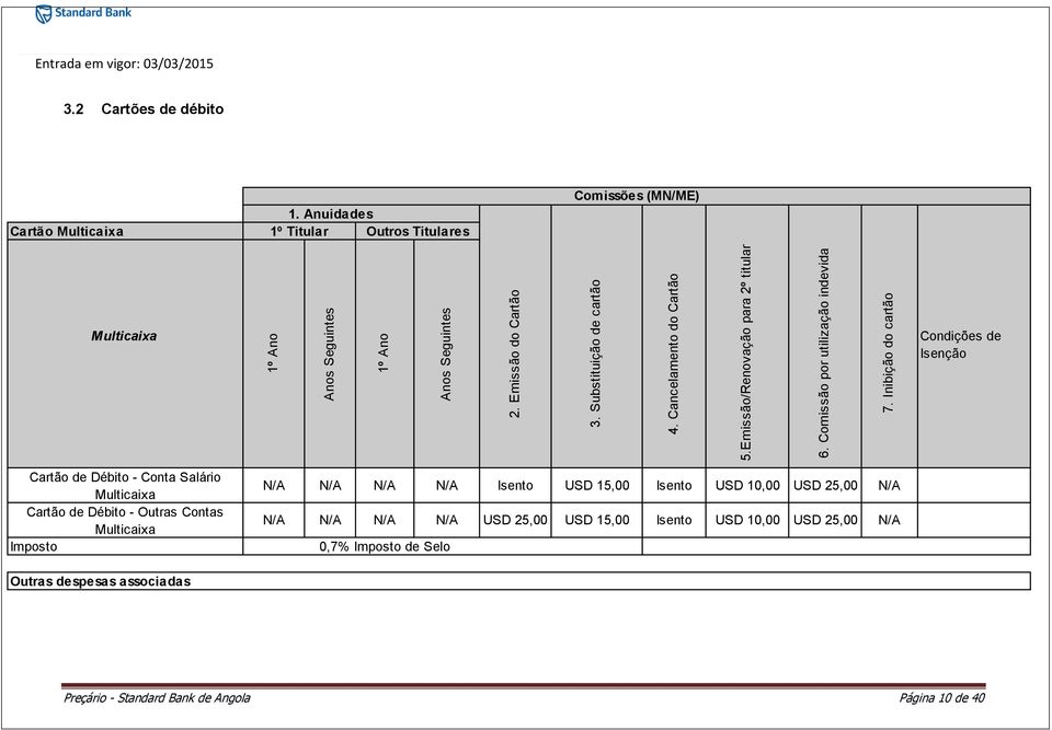 Substituição de cartão 4. Cancelamento do Cartão 5.Emissão/Renovação para 2º titular 6. Comissão por utilização indevida 7.