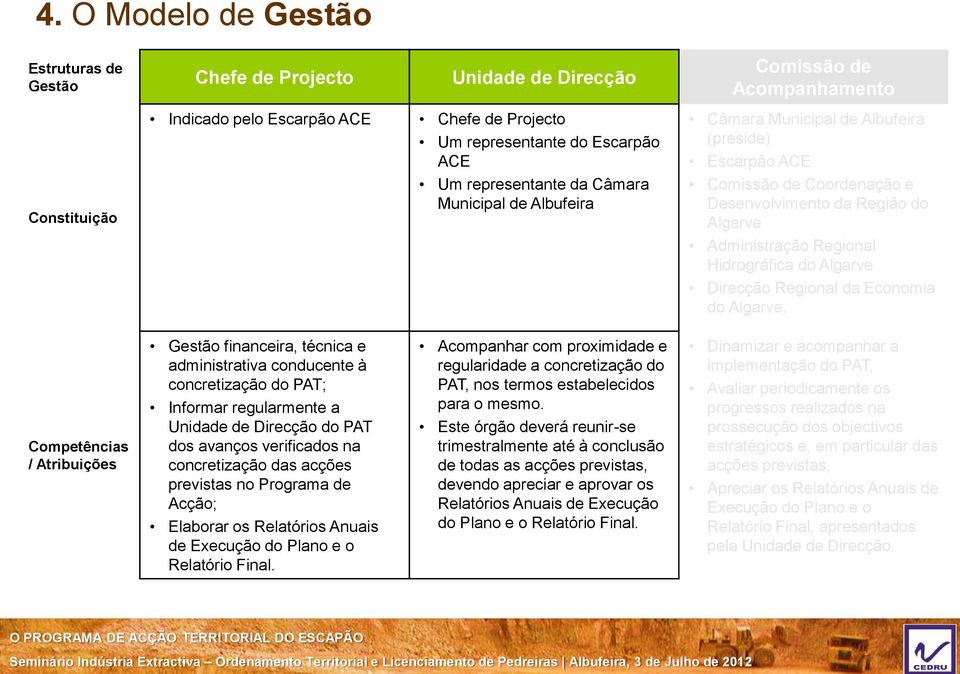 Hidrográfica do Algarve Direcção Regional da Economia do Algarve.