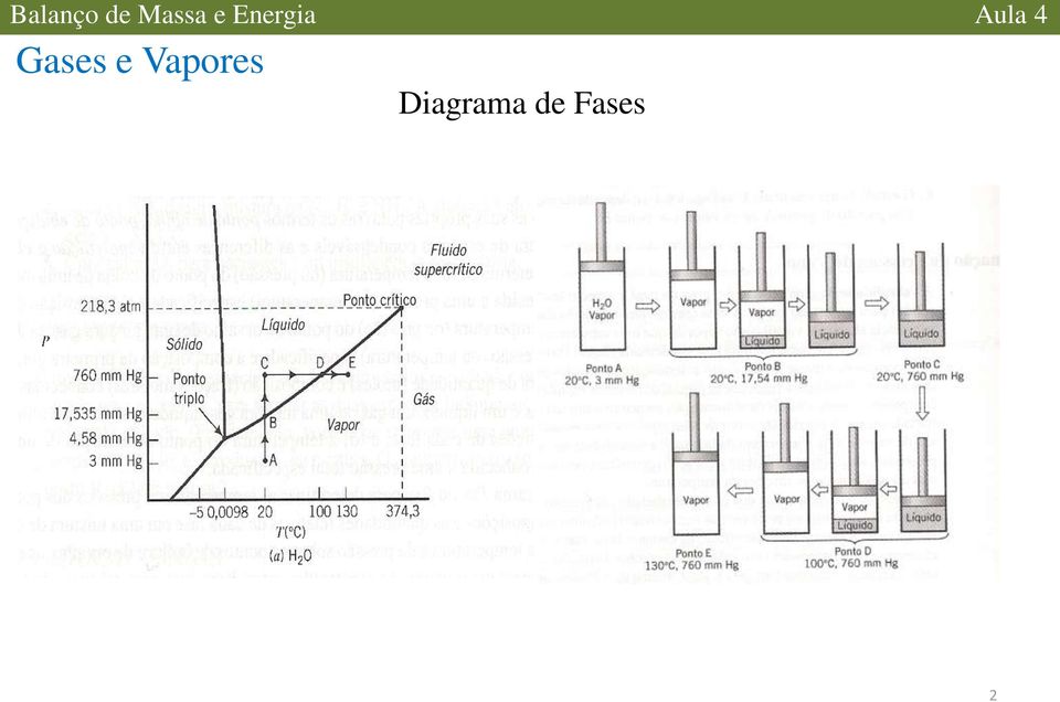 Diagrama