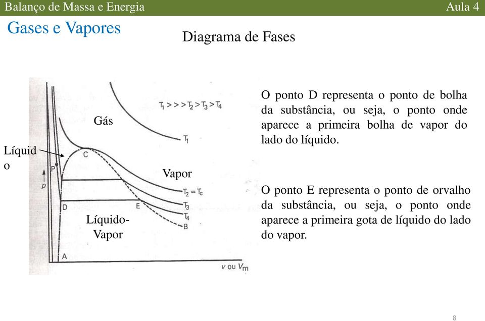 primeira bolha de vapor do lado do líquido.