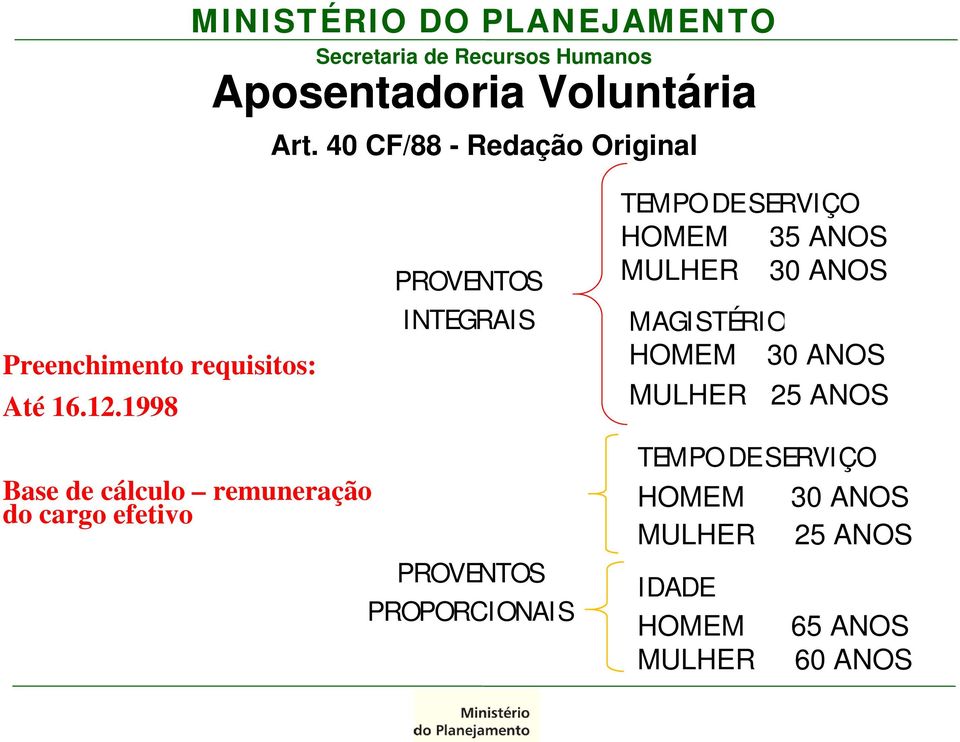 1998 Base de cálculo remuneração do cargo efetivo PROVENTOS INTEGRAIS PROVENTOS