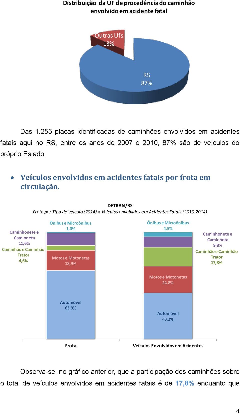 Veículos envolvidos em acidentes fatais por frota em circulação.