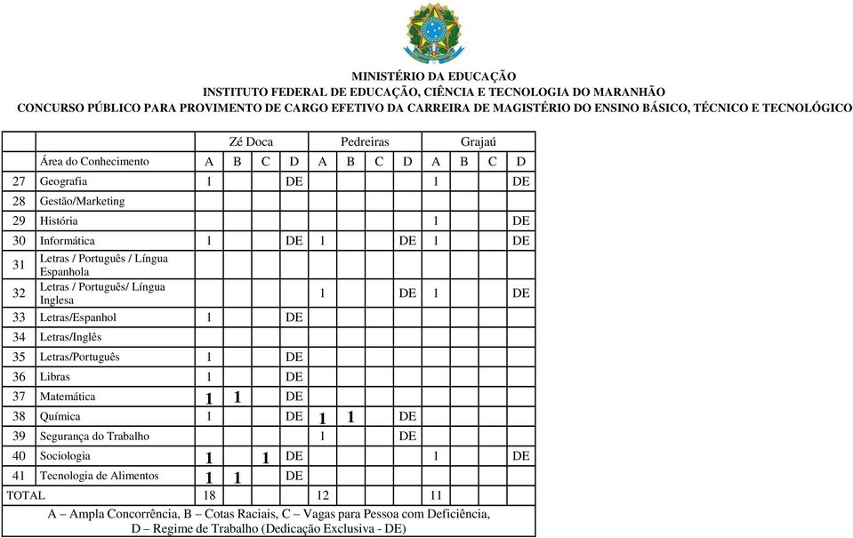 35 Letras/Português 36 Libras 37 Matemática 1 38 Química 1 39 Segurança do Trabalho 40 Sociologia 1 41 Tecnologia de Alimentos