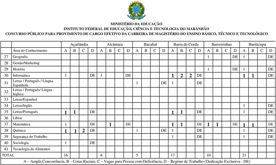 32 Inglesa 33 Letras/Espanhol 34 Letras/Inglês 35 Letras/Português 1 1 36 Libras 37 Matemática 1 1 1 38