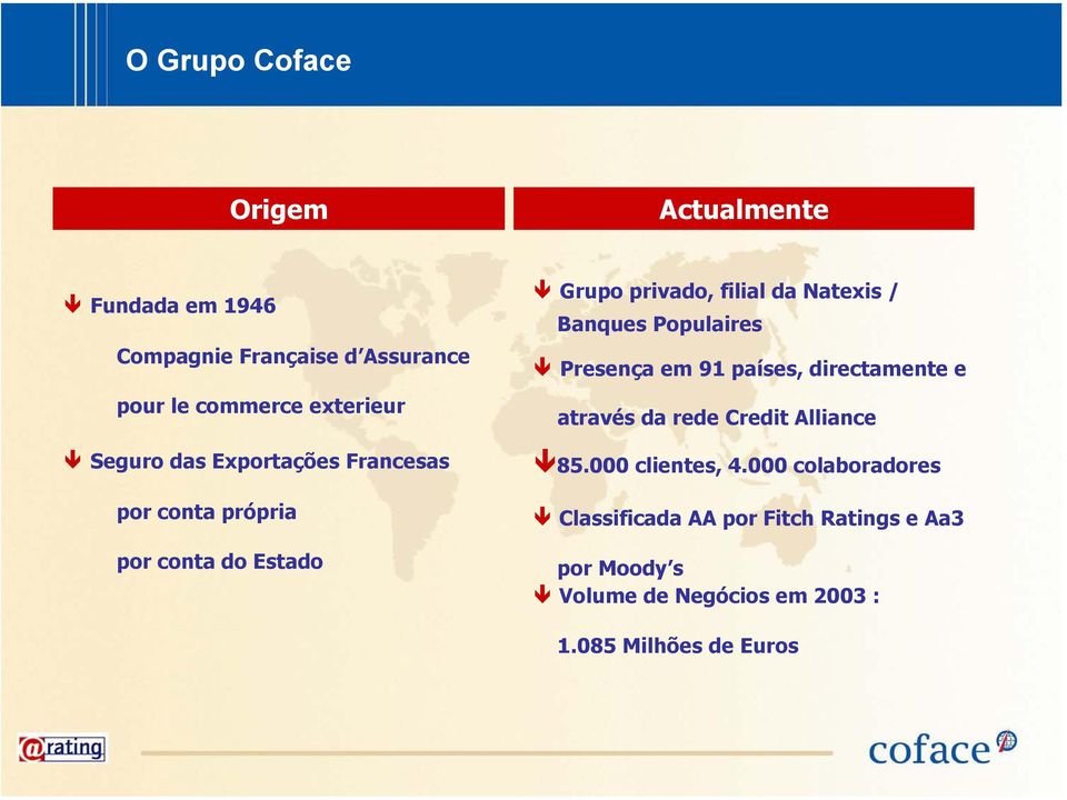 Banques Populaires Presença em 91 países, directamente e através da rede Credit Alliance 85.000 clientes, 4.