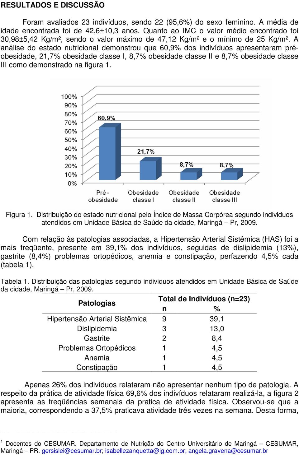 A análise do estado nutricional demonstrou que 60,9% dos indivíduos apresentaram préobesidade, 21,7% obesidade classe I, 8,7% obesidade classe II e 8,7% obesidade classe III como demonstrado na