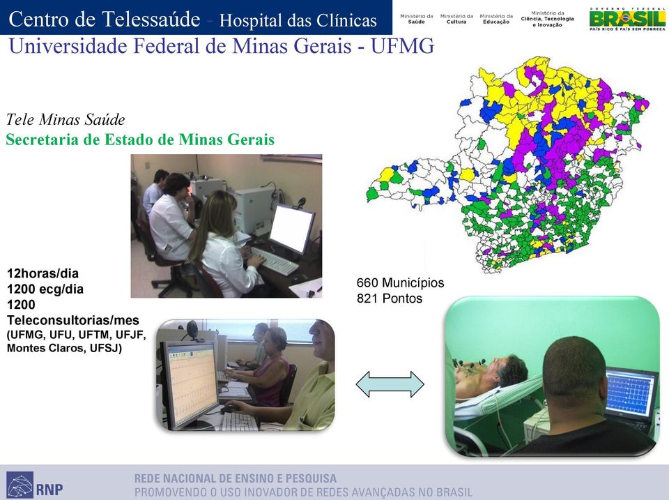 Minas Gerais 12horas/dia 1200 ecg/dia 1200 Teleconsultorias/mes