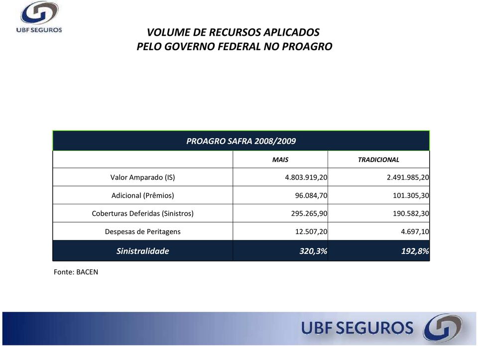 985,20 Adicional (Prêmios) 96.084,70 101.