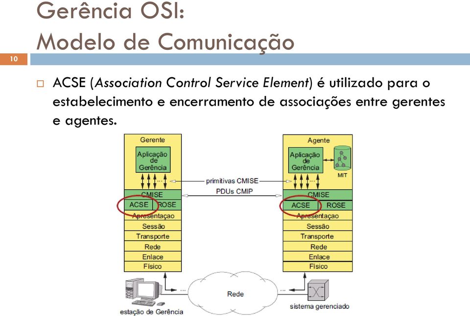 é utilizado para o estabelecimento e