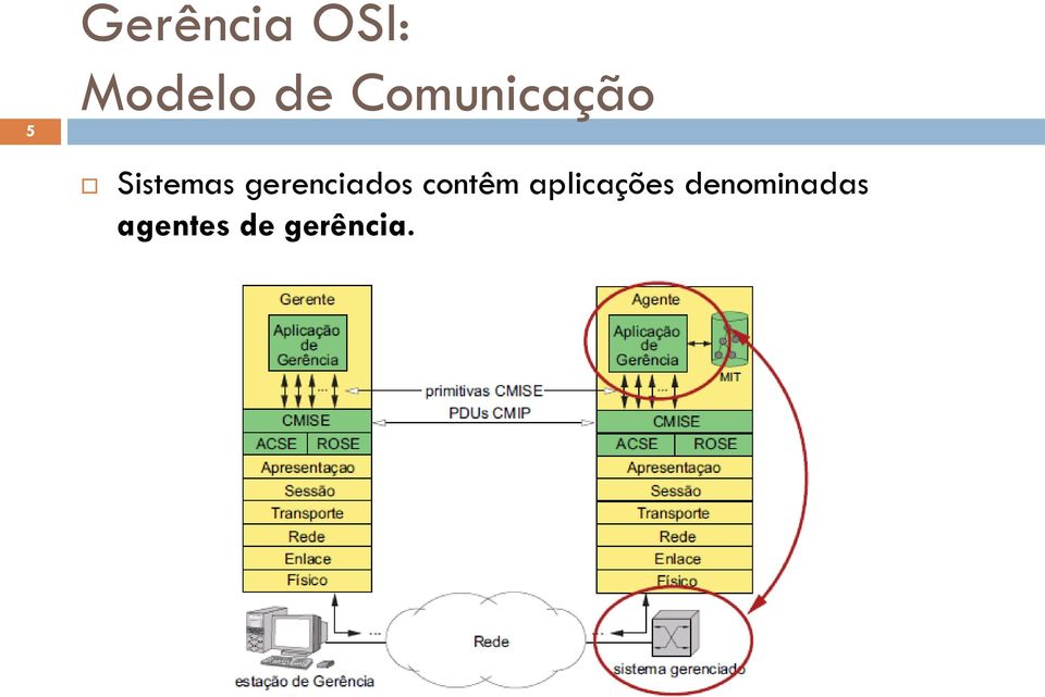 gerenciados contêm