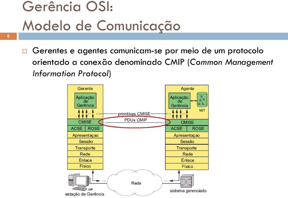 de um protocolo orientado a conexão