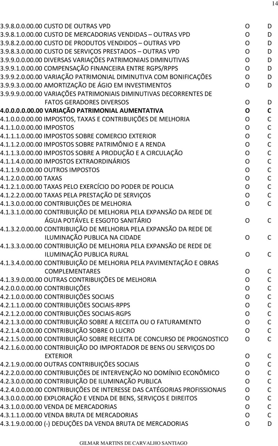 9.9.9.0.00.00 VARIAÇÕES PATRIMONIAIS DIMINUTIVAS DECORRENTES DE FATOS GERADORES DIVERSOS O D 4.0.0.0.0.00.00 VARIAÇÃO PATRIMONIAL AUMENTATIVA O C 4.1.0.0.0.00.00 IMPOSTOS, TAXAS E CONTRIBUIÇÕES DE MELHORIA O C 4.