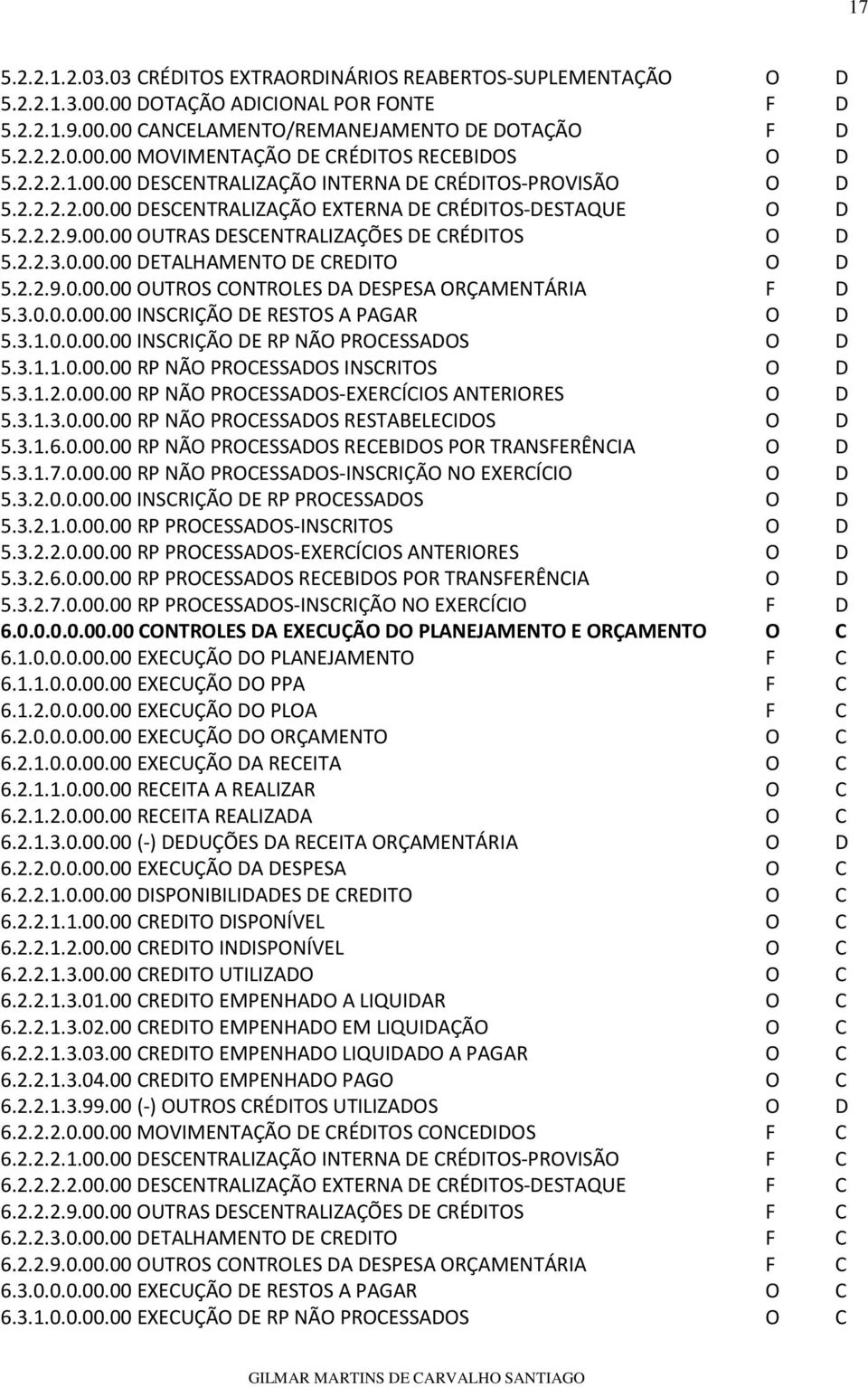 2.2.9.0.00.00 OUTROS CONTROLES DA DESPESA ORÇAMENTÁRIA F D 5.3.0.0.0.00.00 INSCRIÇÃO DE RESTOS A PAGAR O D 5.3.1.0.0.00.00 INSCRIÇÃO DE RP NÃO PROCESSADOS O D 5.3.1.1.0.00.00 RP NÃO PROCESSADOS INSCRITOS O D 5.