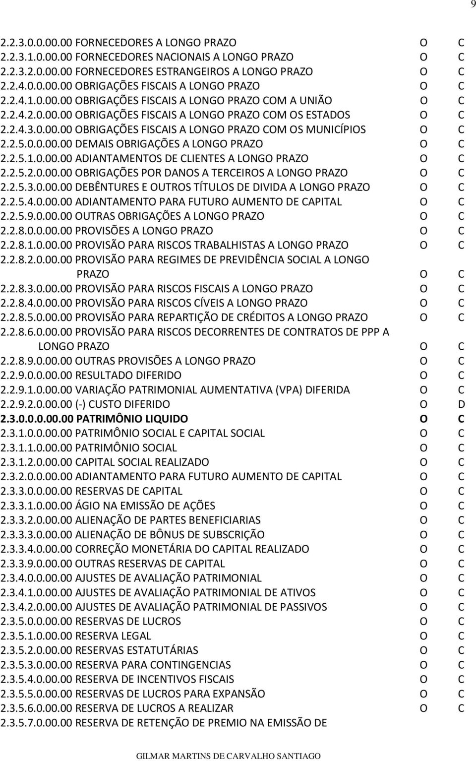 2.5.0.0.00.00 DEMAIS OBRIGAÇÕES A LONGO PRAZO O C 2.2.5.1.0.00.00 ADIANTAMENTOS DE CLIENTES A LONGO PRAZO O C 2.2.5.2.0.00.00 OBRIGAÇÕES POR DANOS A TERCEIROS A LONGO PRAZO O C 2.2.5.3.0.00.00 DEBÊNTURES E OUTROS TÍTULOS DE DIVIDA A LONGO PRAZO O C 2.