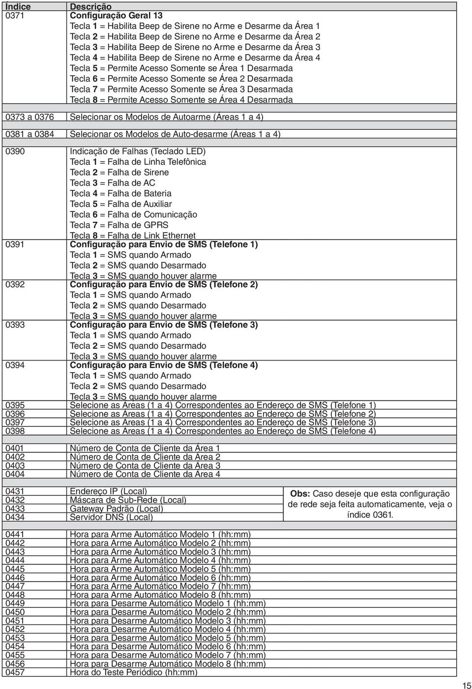 Desarmada Tecla 7 = Permite Acesso Somente se Área 3 Desarmada Tecla 8 = Permite Acesso Somente se Área 4 Desarmada 0373 a 0376 Selecionar os Modelos de Autoarme (Áreas 1 a 4) 0381 a 0384 Selecionar