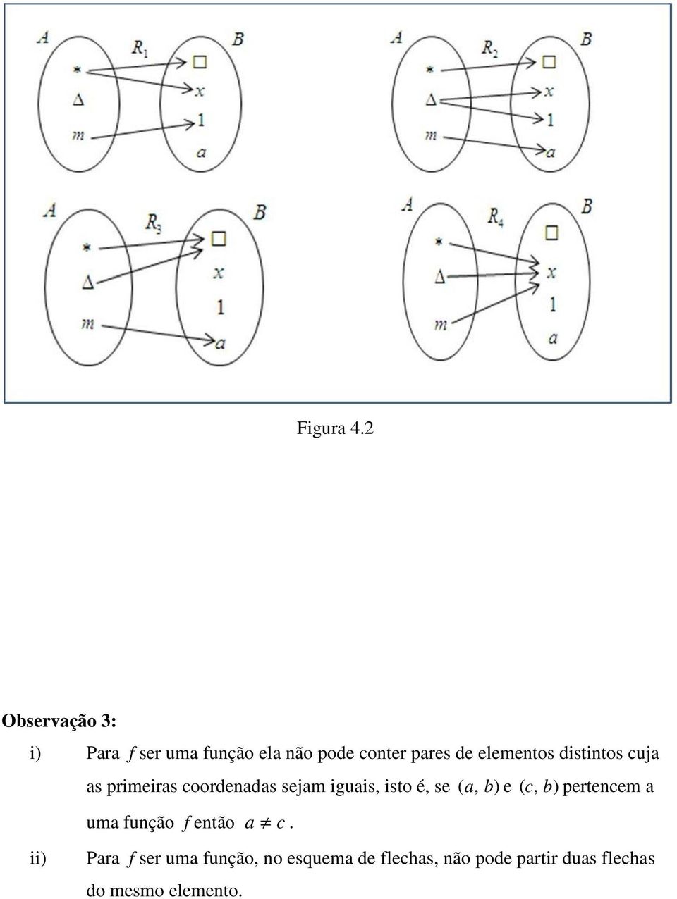 elementos distintos cuja as primeiras coordenadas sejam iguais, isto é, se (