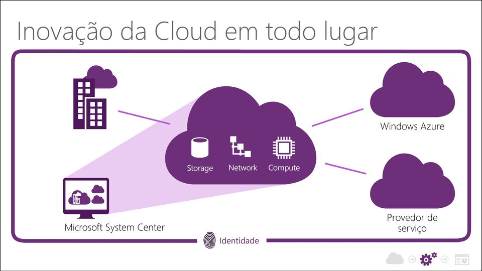 Network Compute Microsoft