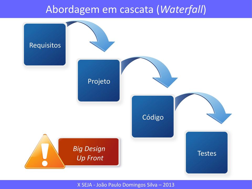 Requisitos Projeto