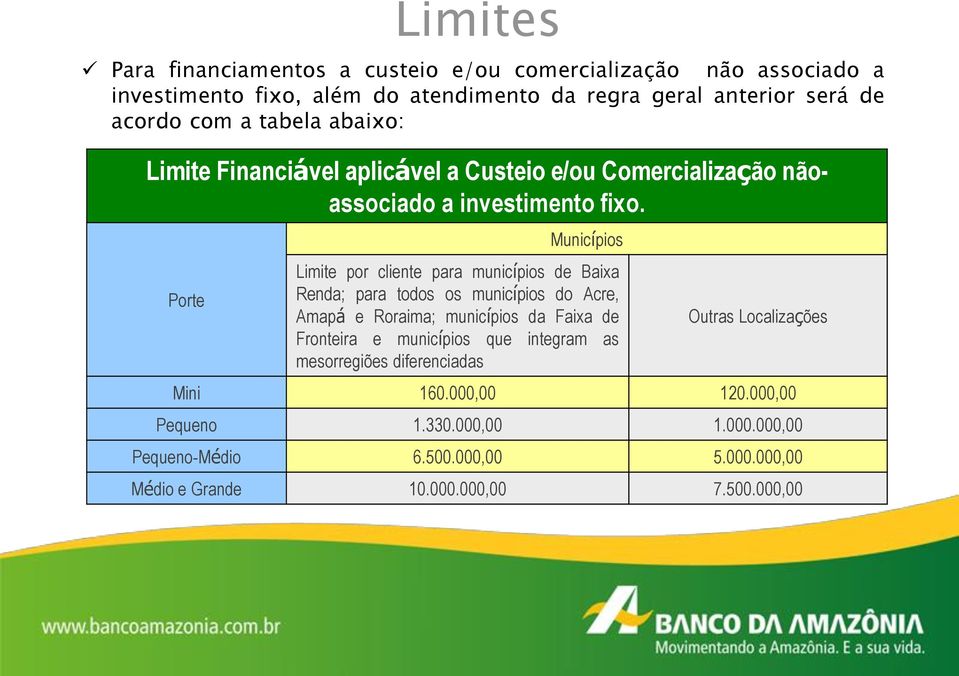 Porte Municípios Limite por cliente para municípios de Baixa Renda; para todos os municípios do Acre, Amapá e Roraima; municípios da Faixa de Fronteira e