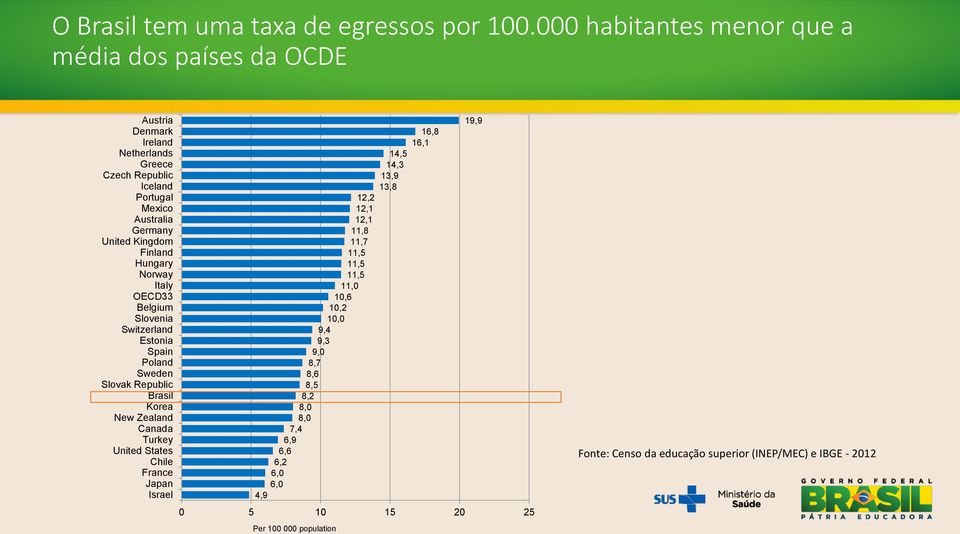 Kingdom Finland Hungary Norway Italy OECD33 Belgium Slovenia Switzerland Estonia Spain Poland Sweden Slovak Republic Brasil Korea New Zealand Canada Turkey United