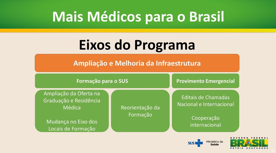 na Graduação e Residência Médica Mudança no Eixo dos Locais de Formação