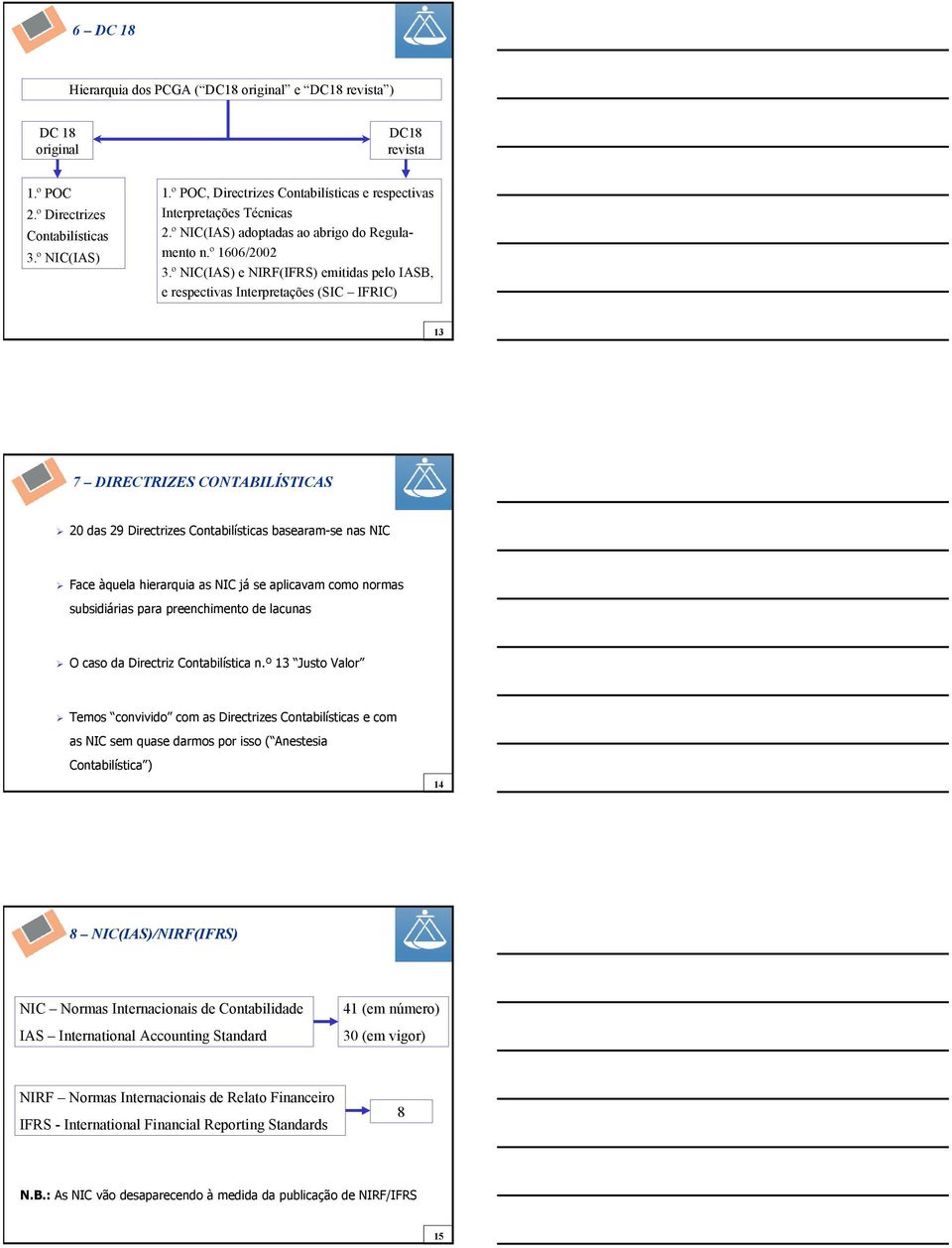 º NIC(IAS) e NIRF(IFRS) emitidas pelo IASB, e respectivas Interpretações (SIC IFRIC) 13 7 DIRECTRIZES CONTABILÍSTICAS 20 das 29 Directrizes Contabilísticas basearam-se nas NIC Face àquela hierarquia
