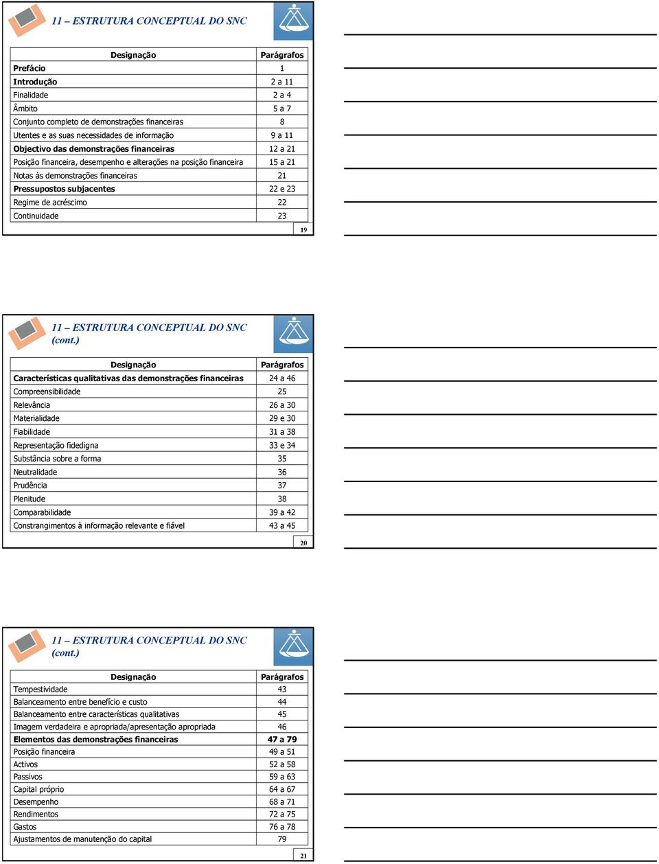 a 7 8 9 a 11 12 a 21 15 a 21 21 22 e 23 22 23 19 11 ESTRUTURA CONCEPTUAL DO SNC (cont.