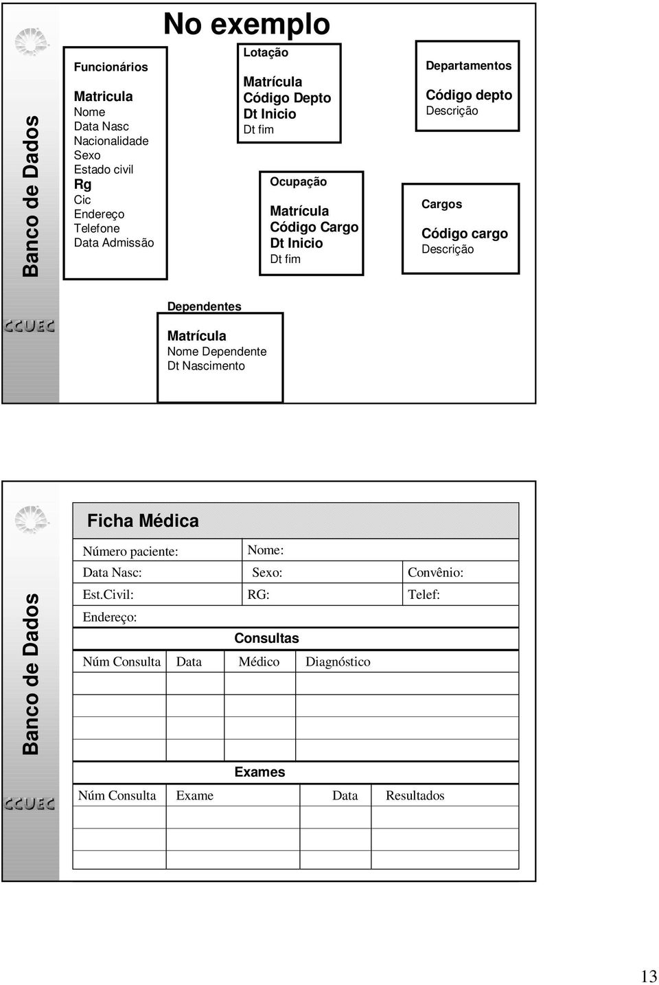 Código cargo Descrição Dependentes ome Dependente Dt ascimento Ficha Médica úmero paciente: ome: Data asc: Sexo: Est.