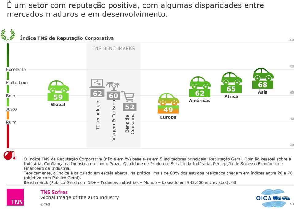 (não é em %) baseia-se em 5 indicadores principais: Reputação Geral, Opinião Pessoal sobre a Indústria, Confiança na Indústria no Longo Prazo, Qualidade de Produto e Serviço da Indústria, Percepção