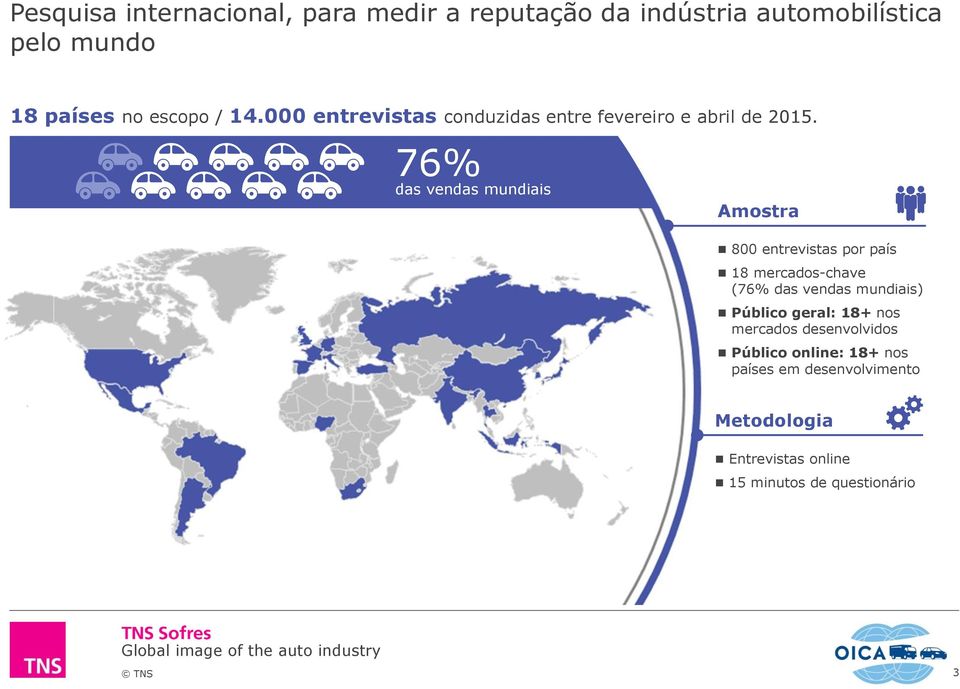 76% das vendas mundiais Amostra 800 entrevistas por país 18 mercados-chave (76% das vendas mundiais)