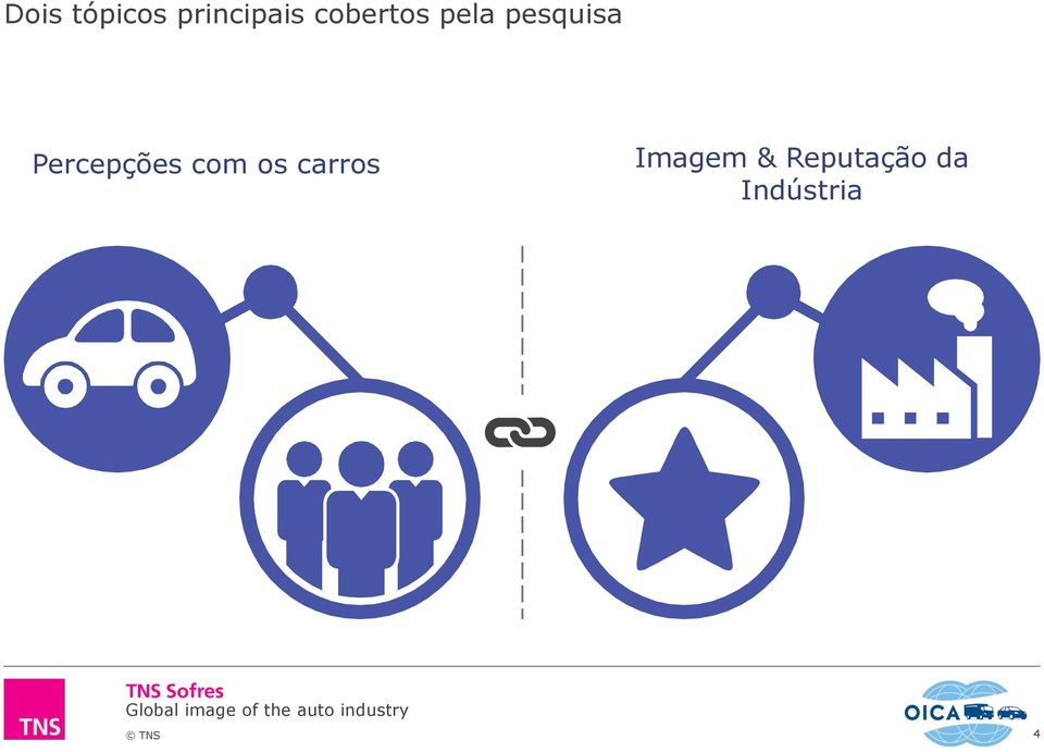 Percepções com os carros