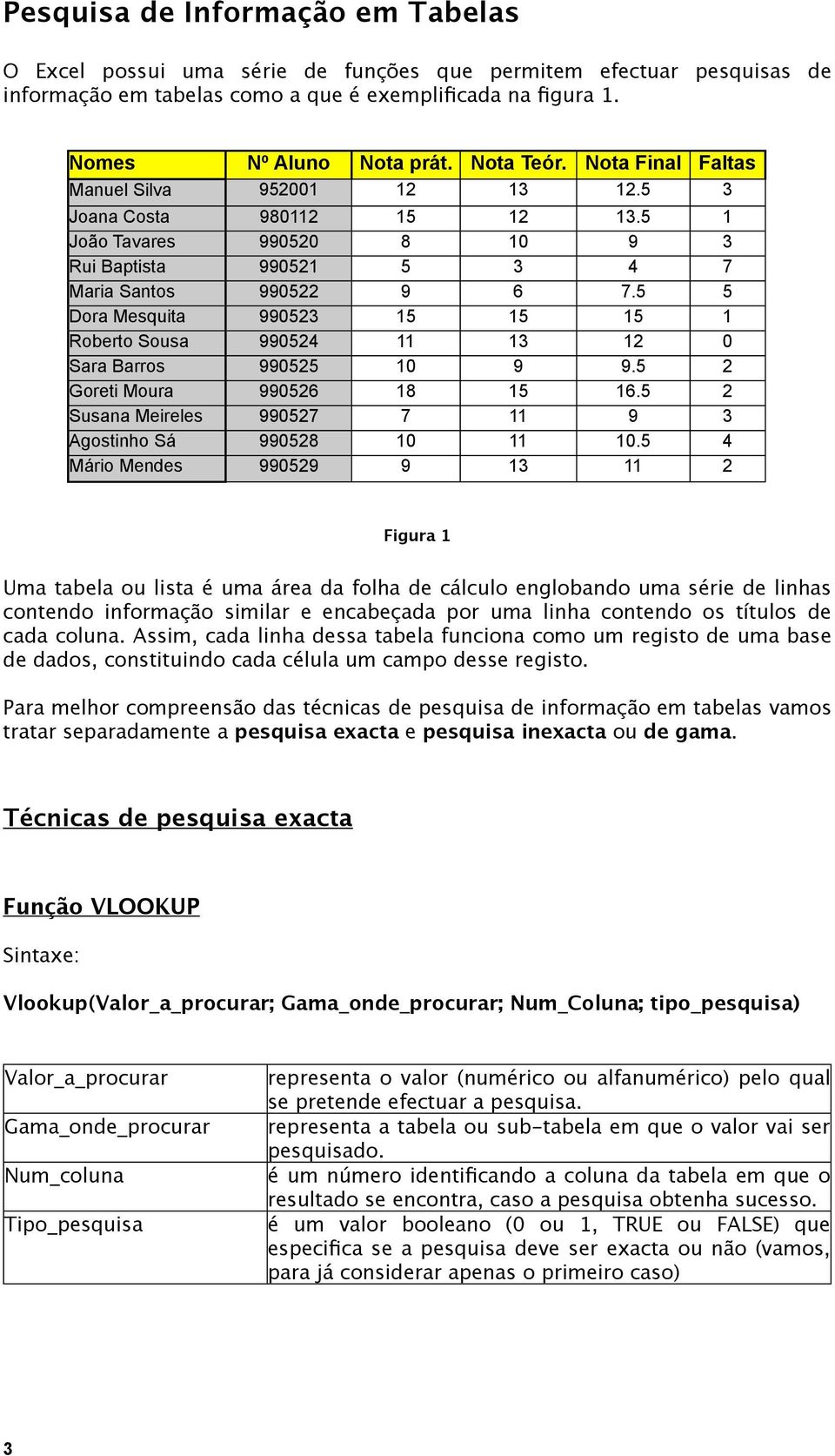 5 5 Dora Mesquita 990523 15 15 15 1 Roberto Sousa 990524 11 13 12 0 Sara Barros 990525 10 9 9.5 2 Goreti Moura 990526 18 15 16.5 2 Susana Meireles 990527 7 11 9 3 Agostinho Sá 990528 10 11 10.