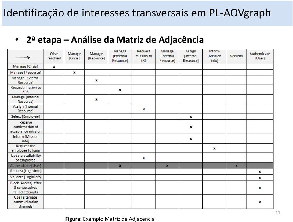 etapa Análise da Matriz de