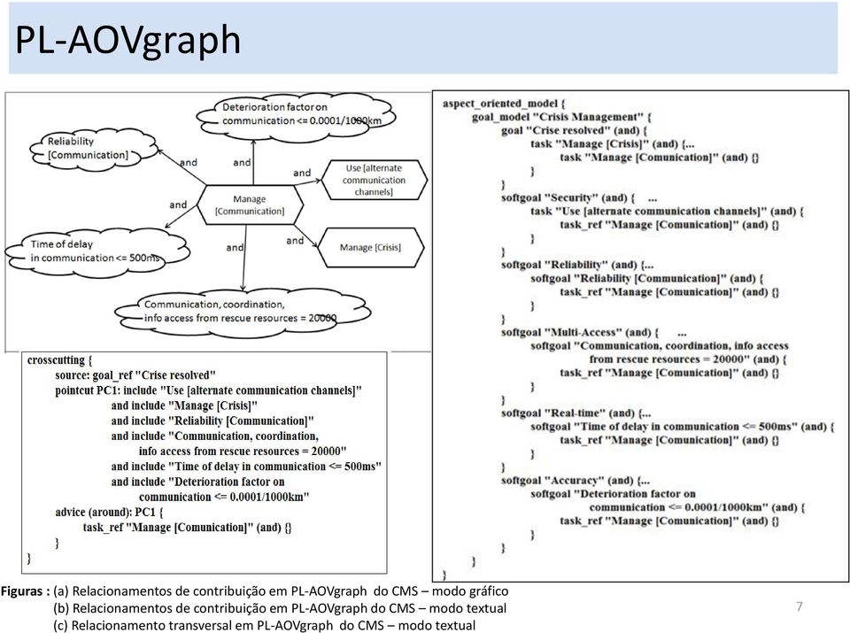 contribuição em PL-AOVgraph do CMS modo textual (c)