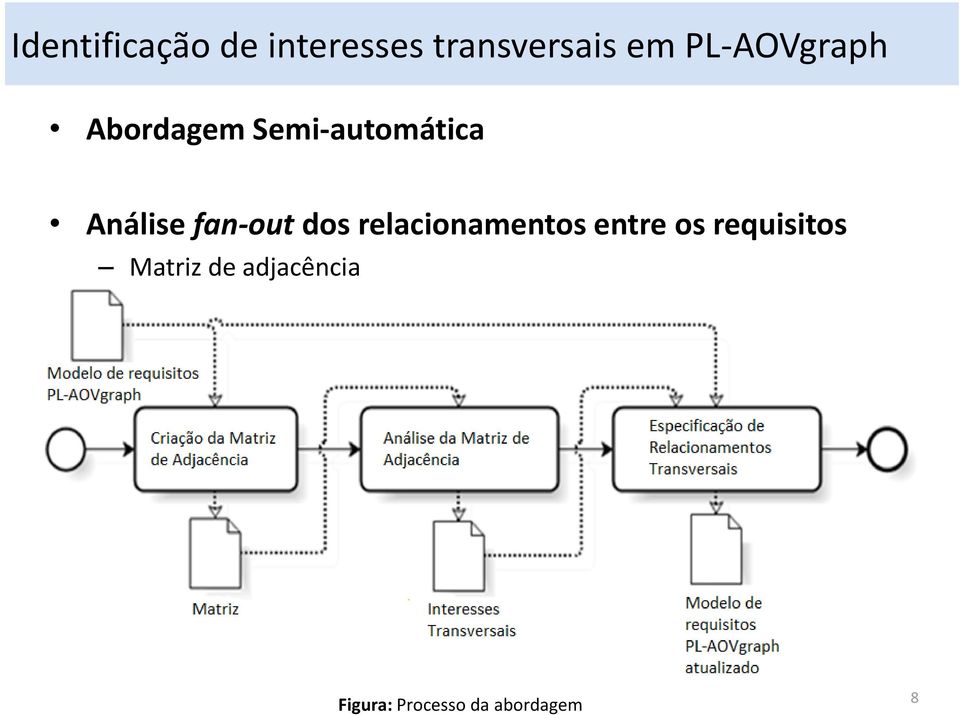 fan-out dos relacionamentos entre os requisitos