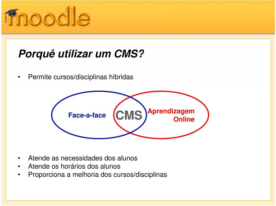 Aprendizagem Online Atende as necessidades dos