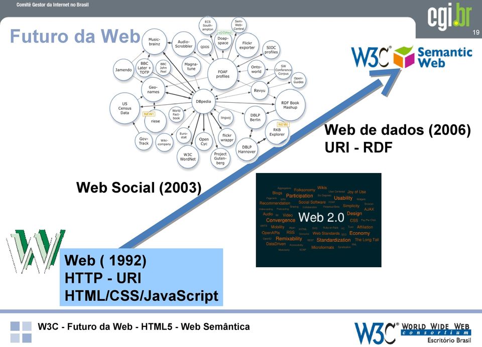 (2003) Web ( 1992) HTTP