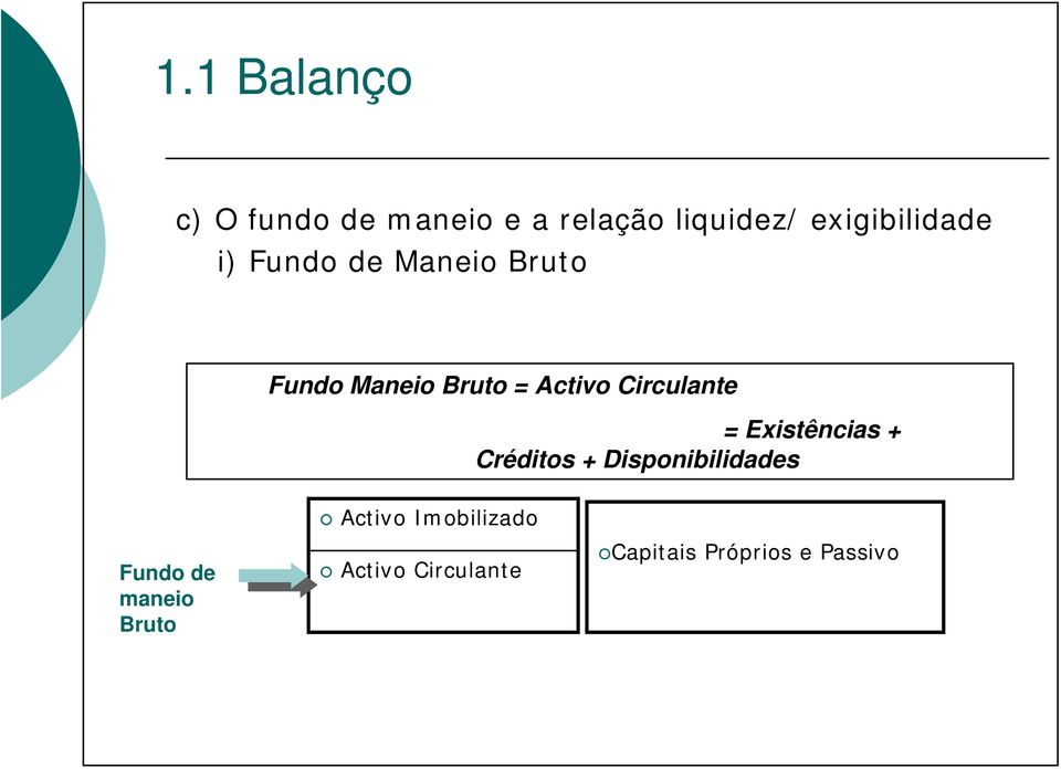 Activo Circulante = Existências + Créditos + Disponibilidades